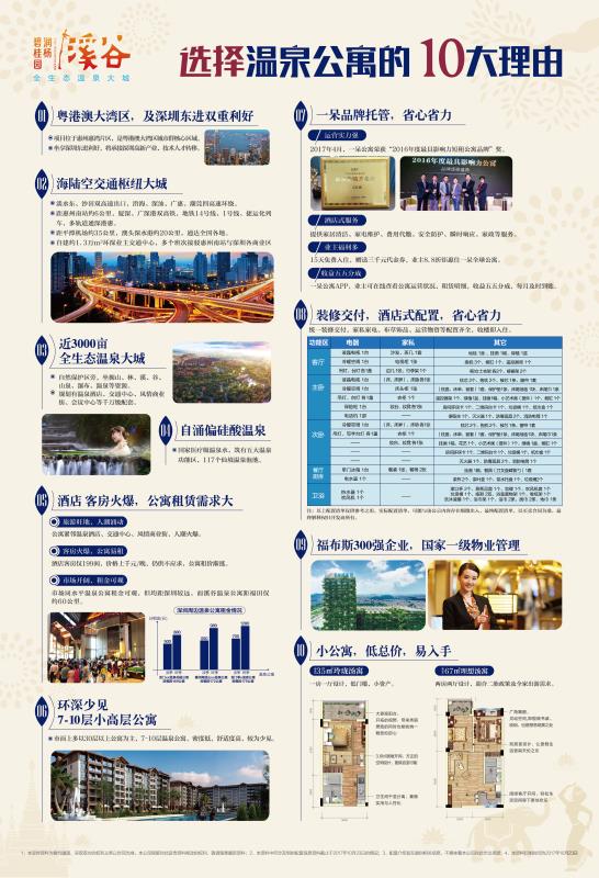 1548749784739066587.jpg 润杨溪谷 温泉公寓十大理由.jpg