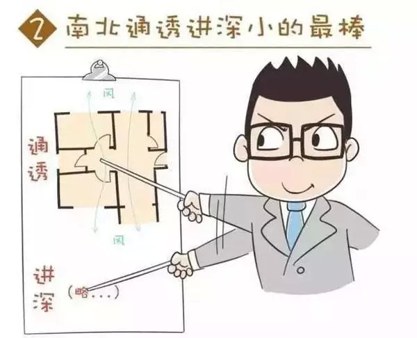 南北通透自然好理解,那么,什么是进深?一张图让你看懂