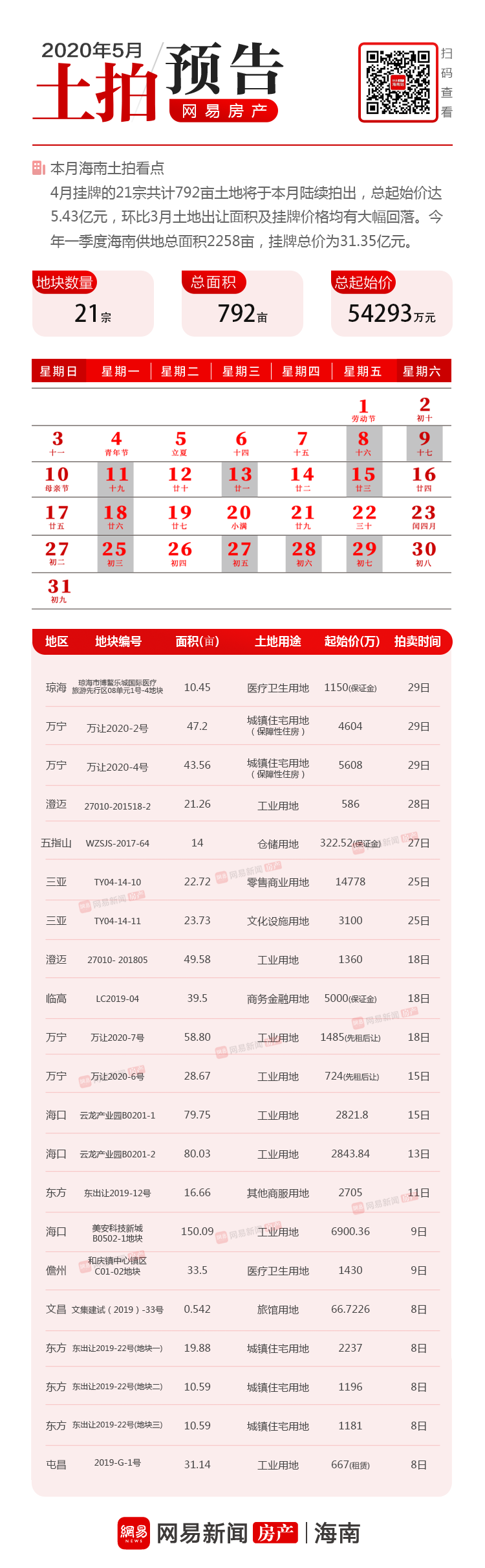 点击打开原图