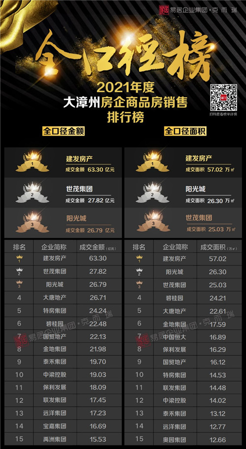 点击查看大图